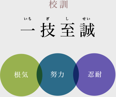 校訓 一技至誠